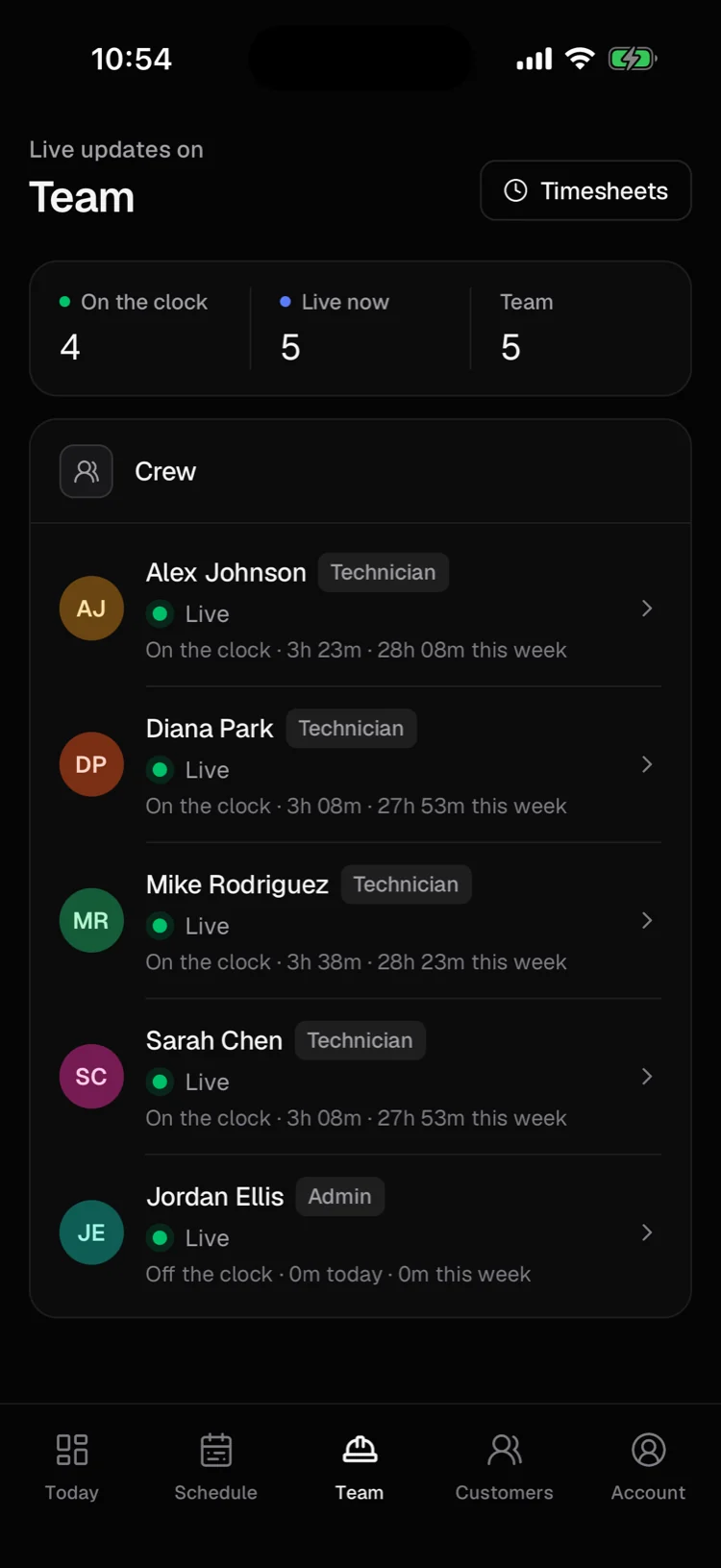 The Team screen for admins: who is on the clock and each tech's hours today and this week.