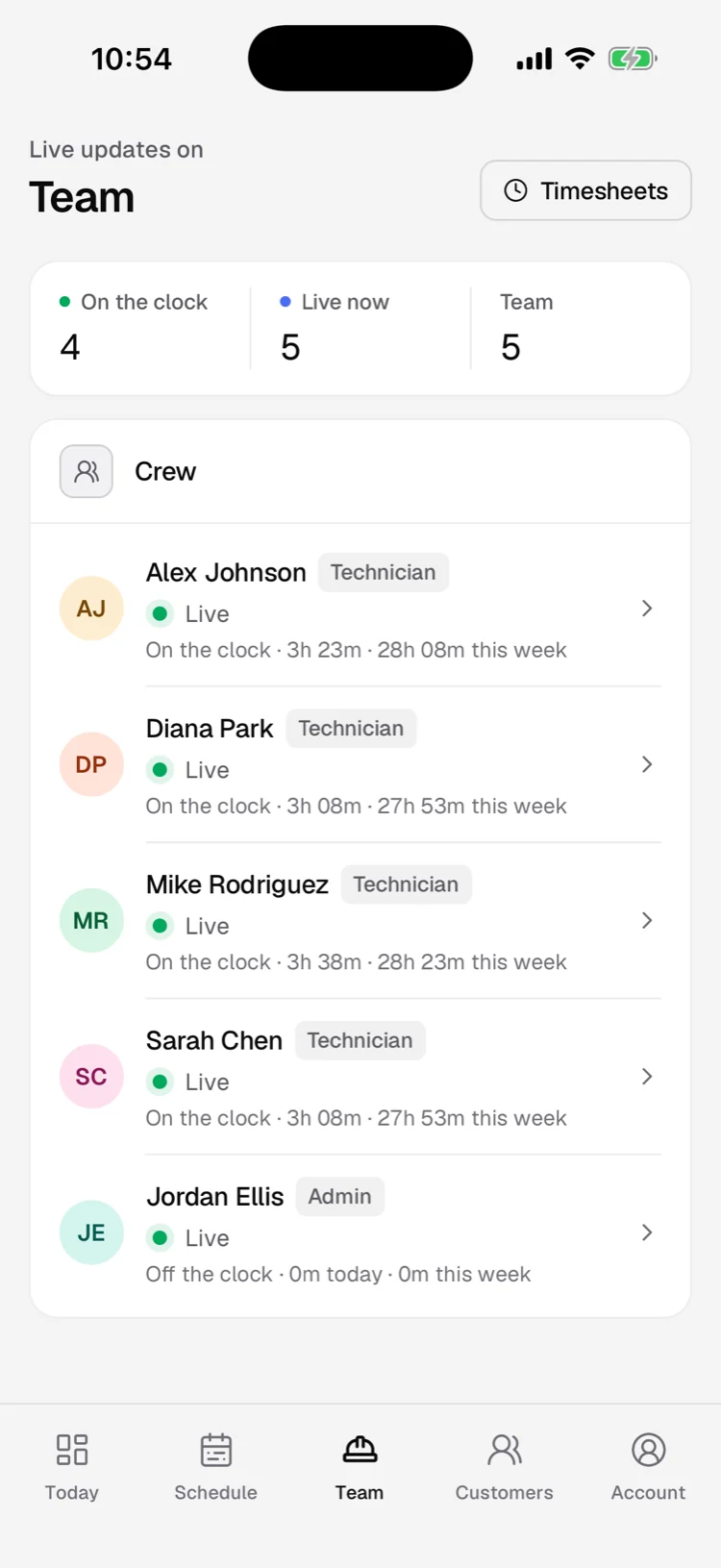 The Team screen for admins: who is on the clock and each tech's hours today and this week.